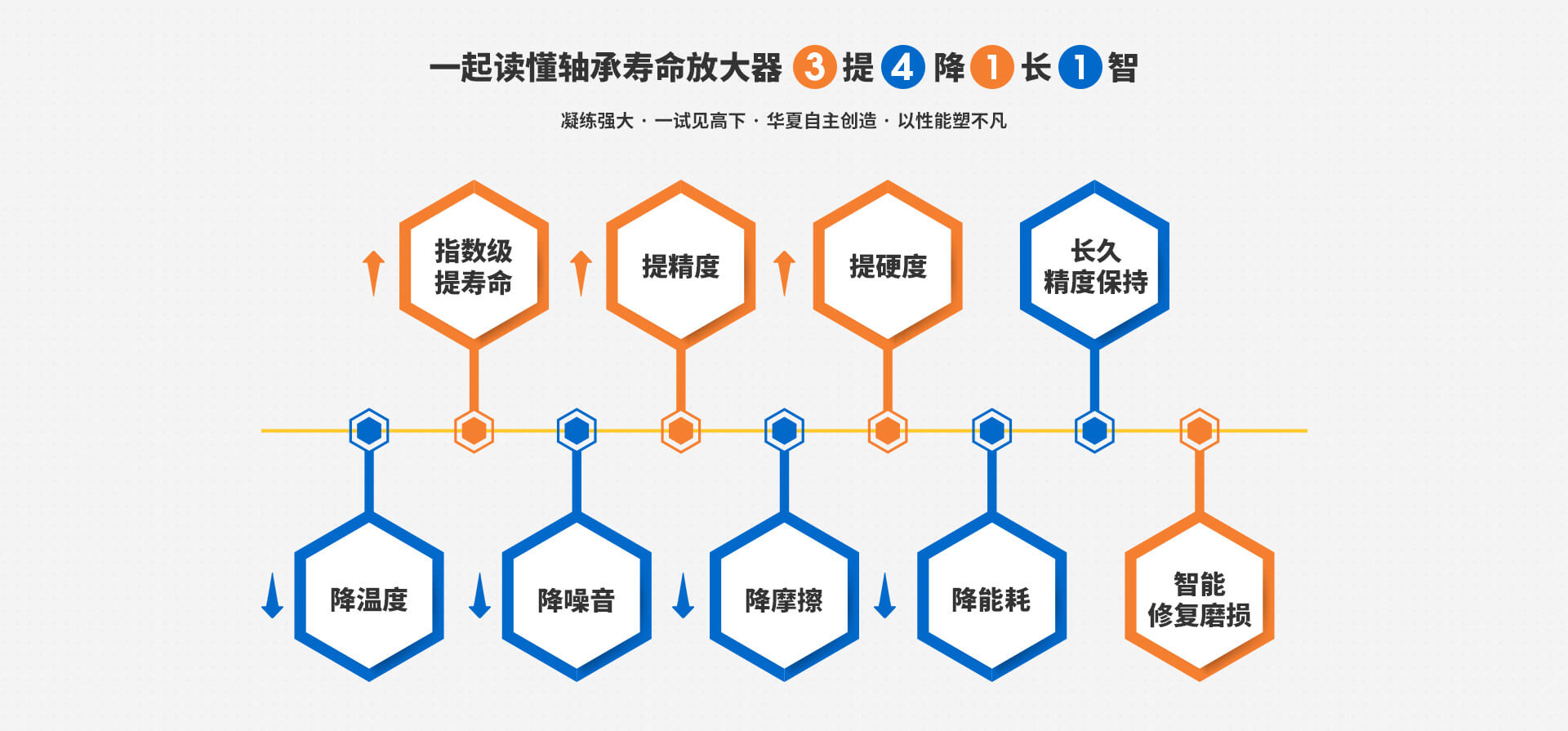 萬馬軸承招商加盟