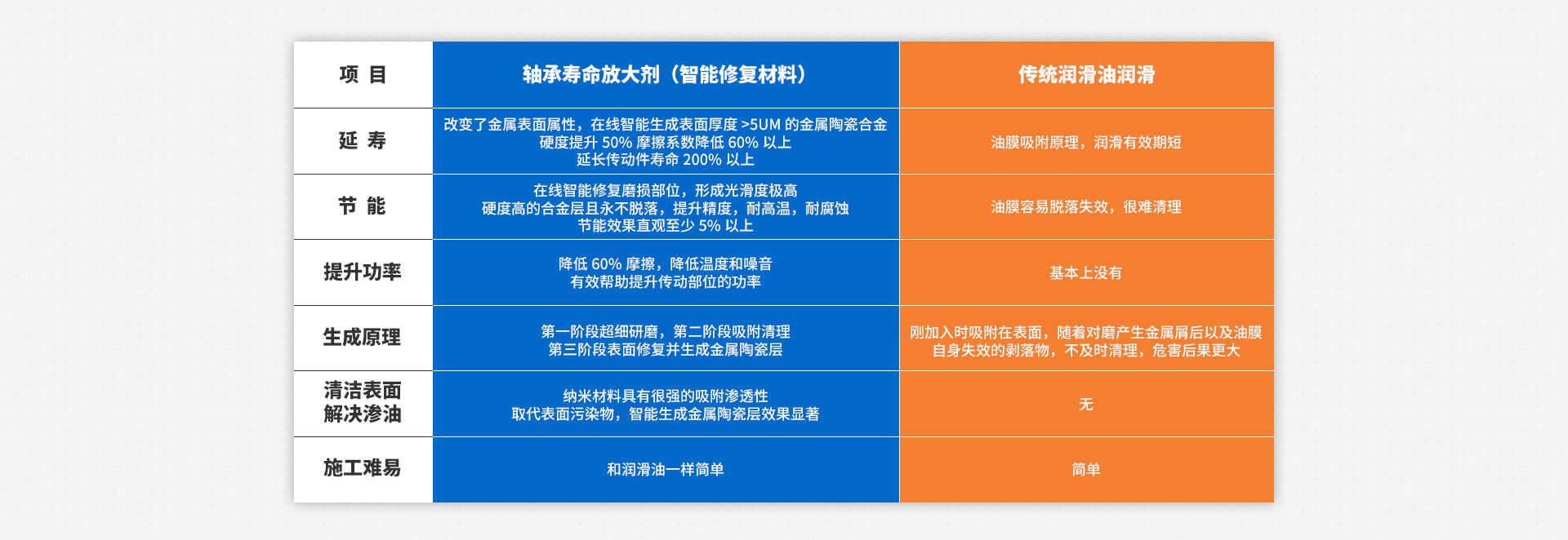 萬馬軸承招商加盟