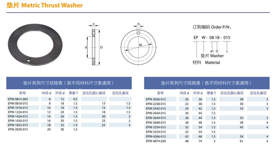 工程塑料墊片