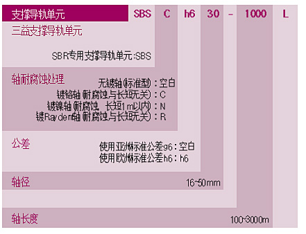 SBS導(dǎo)軌直線滑動軸承