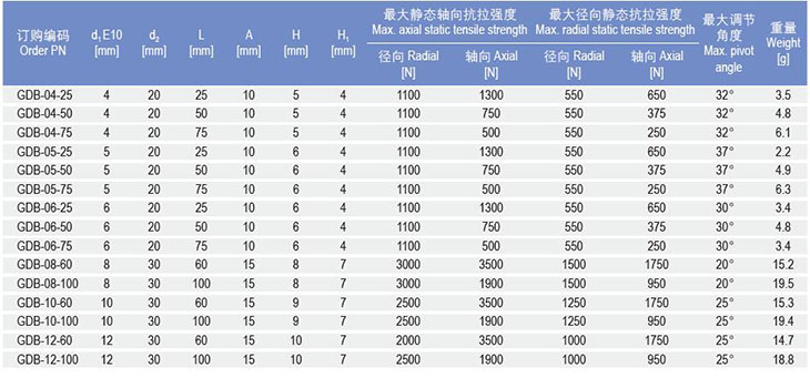 GDB桿端關(guān)節(jié)軸承