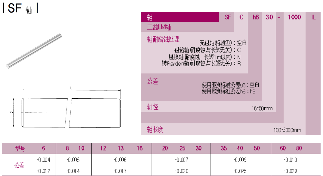 高精度直線光軸直線滑動軸承