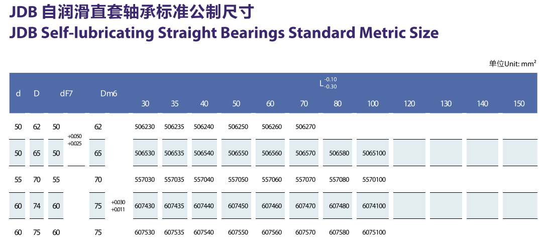 標準石墨銅套