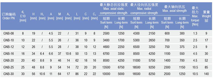 GNB基座關節(jié)軸承