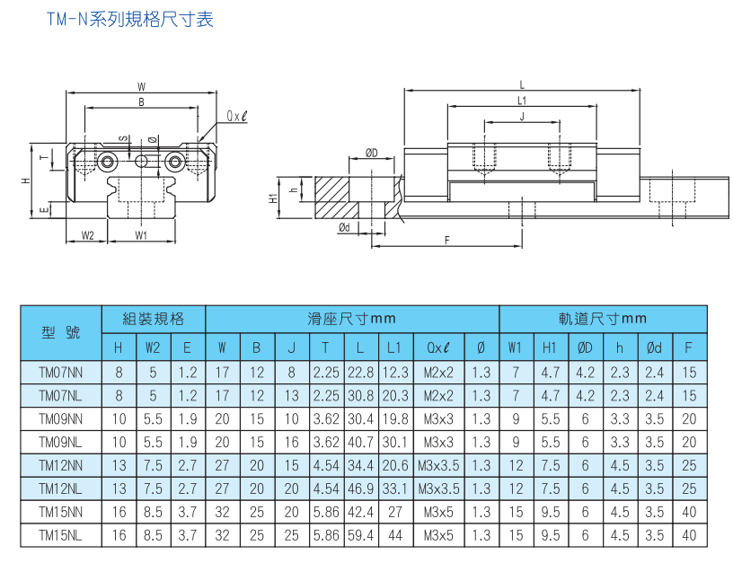 微小型標準四方滑塊導(dǎo)軌