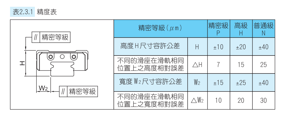 微小型標準四方滑塊導(dǎo)軌