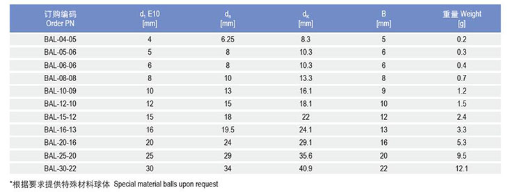 BAL標準塑料球體